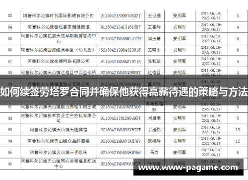 如何续签劳塔罗合同并确保他获得高薪待遇的策略与方法