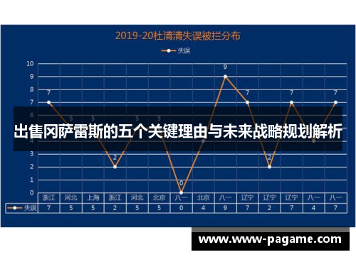 出售冈萨雷斯的五个关键理由与未来战略规划解析