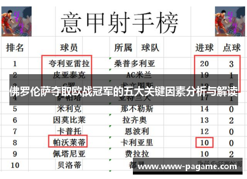 佛罗伦萨夺取欧战冠军的五大关键因素分析与解读 佛罗伦萨夺取欧战冠军的五大关键因素分析与解读
