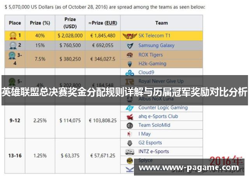 英雄联盟总决赛奖金分配规则详解与历届冠军奖励对比分析