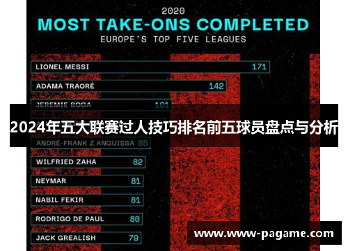 2024年五大联赛过人技巧排名前五球员盘点与分析