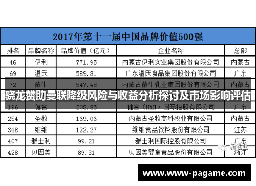 骁龙赞助曼联降级风险与收益分析探讨及市场影响评估 骁龙赞助曼联降级风险与收益分析探讨及市场影响评估