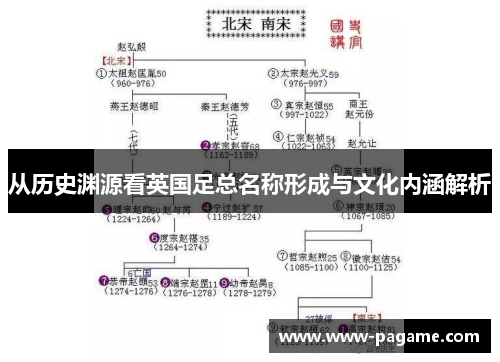 从历史渊源看英国足总名称形成与文化内涵解析