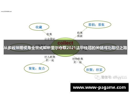 从多线策略视角全景式解析里尔夺取2021法甲桂冠的关键成功路径之路