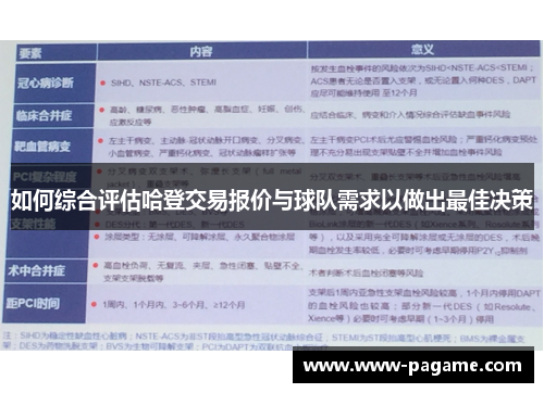 如何综合评估哈登交易报价与球队需求以做出最佳决策