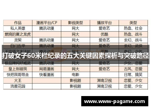 打破女子60米栏纪录的五大关键因素探析与突破路径 打破女子60米栏纪录的五大关键因素探析与突破路径