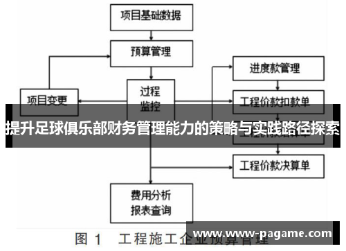 提升足球俱乐部财务管理能力的策略与实践路径探索 提升足球俱乐部财务管理能力的策略与实践路径探索